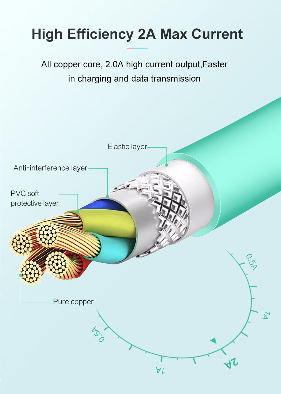 Compatible WithUSB Cable For  Charger X 8 7 6 6s Plus 5 5s SE,2A 1M Mobile USB Data Cable For  Cable For Lightning Cable - HZ Mobile