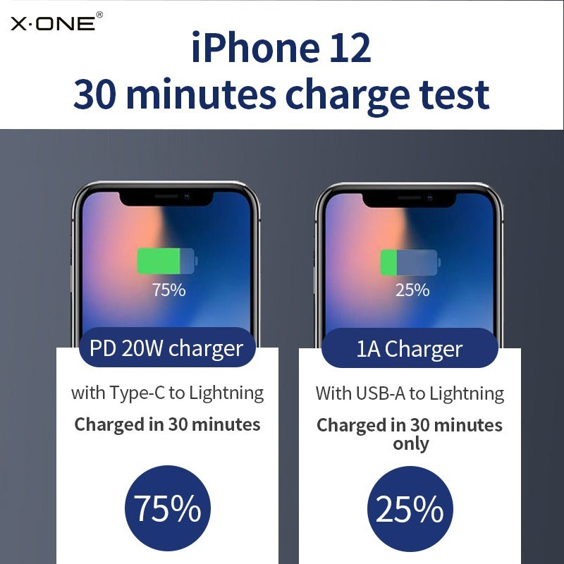 Foldable And Portable Eco-friendly Charger For Travel, Business Trips, And Outdoor Activities. It Can Be Folded Compactly, Making Storage Very Convenient And Hassle-free - HZ Mobile